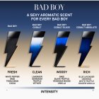 CAROLINA HERRERA Bad Boy Cobalt Elixir